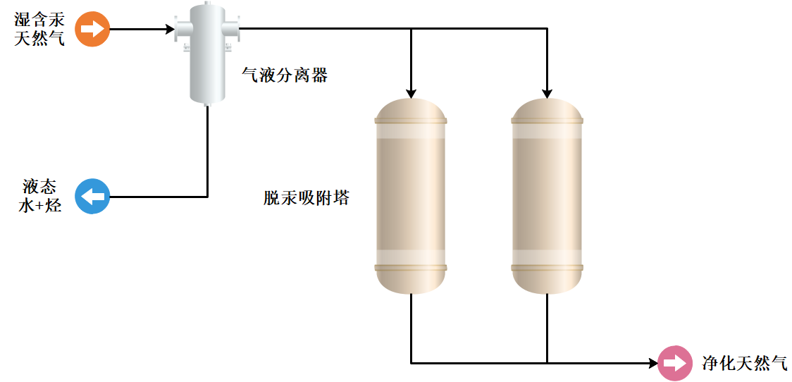 详情