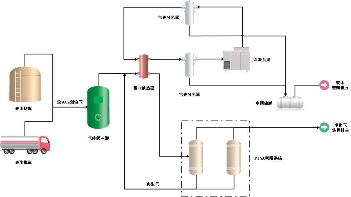 详情